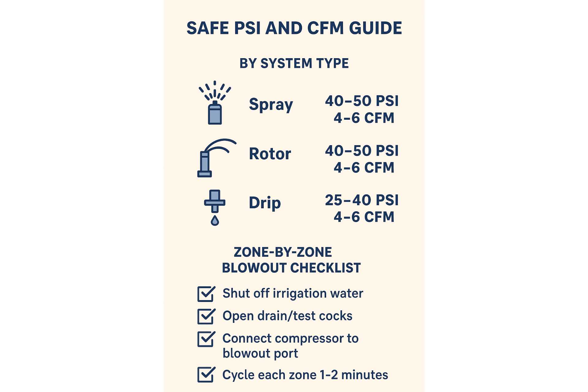 5 Smarter Ways to Winterize Sprinklers Compressed Air vs Antifreeze (No Risky Shortcuts) (Infographic) - Turf Rain