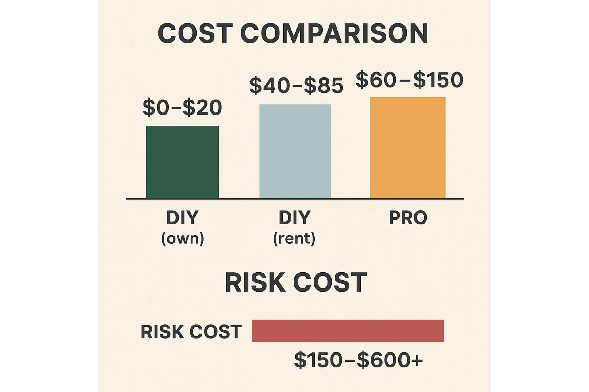 Is It Cheaper to DIY Sprinkler Winterization? Your No-Nonsense Cost Check (Infographic) - Turf Rain